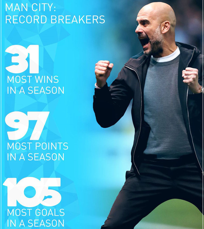 Thủ môn Man City lập kỷ lục Guinness trên sân tập